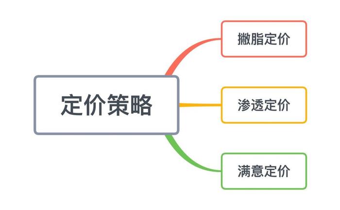 价格因素多样,如何选购性价比高?-虎跃云资讯网