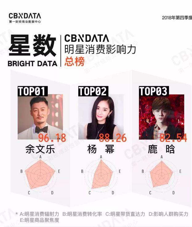 不少人对这份榜单的出现略感惊讶。