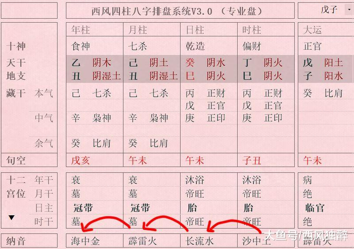 六爻培训:传统与现代交织的艺术