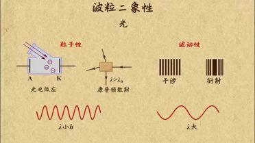 什么是光电效应？是什么决定了光子可以把电子从金属中踢出来！