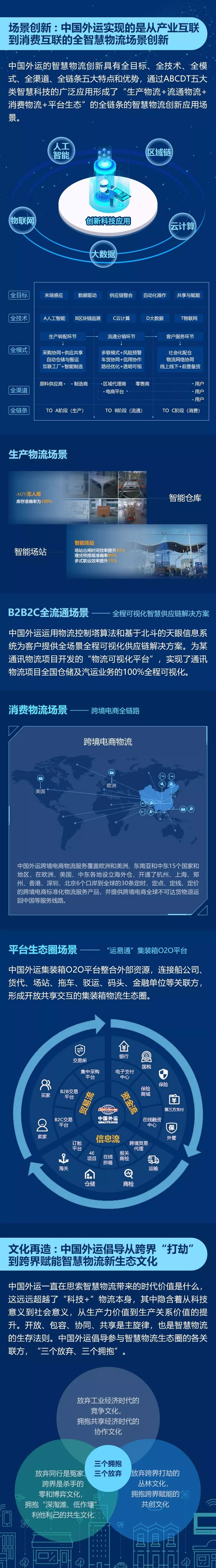 《新时代中国智慧物流发展报告》发布,中外运&中物联联合制作__财经头条__新浪财经