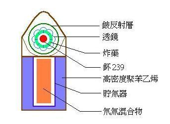 钴-59捕获一个中子成为钴-60,这就是超级脏弹的真正威力所在!