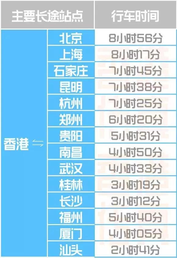 广深港高铁正式售票!内地44个站点直达香港,有你的城市 广深港高铁正式售票!内地44个站点直达香港,有你的城市