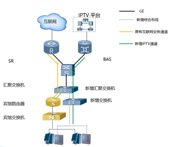 数据中心建设步入新阶段