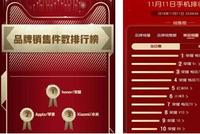 何玺:荣耀手机全面超越小米的根本原因