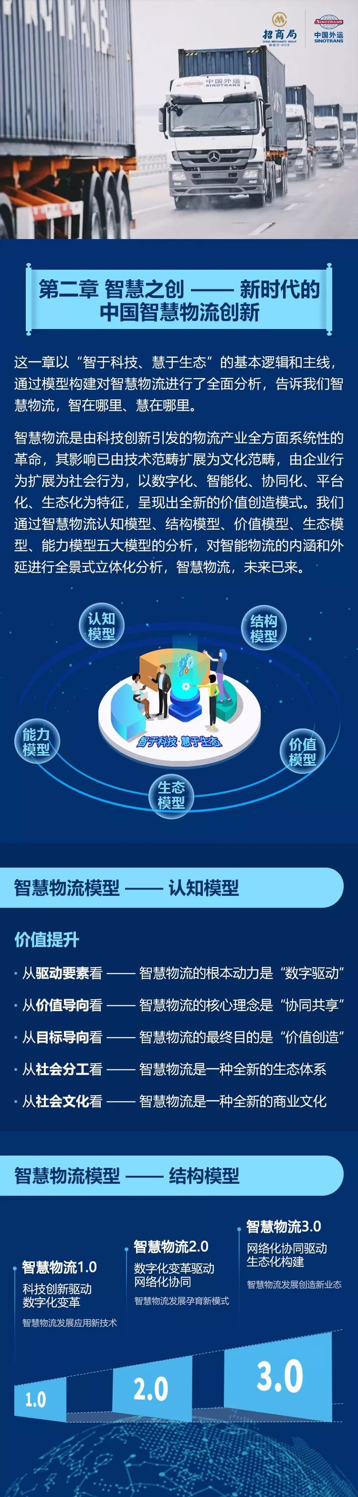 《新时代中国智慧物流发展报告》发布,中外运&中物联联合制作__财经头条__新浪财经