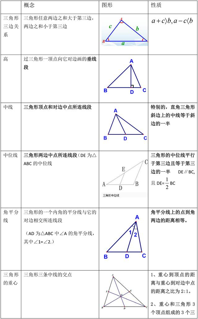 初中数学几何必备基础知识汇总,果断收藏!