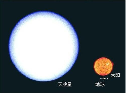 天狼星人很久以前就来地球了 太震惊了
