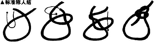 日常生活中绳子的常用打结方法