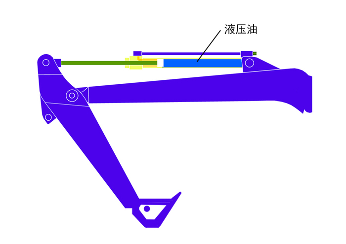 液压系统是什么原理,为何能产生那么大的力?