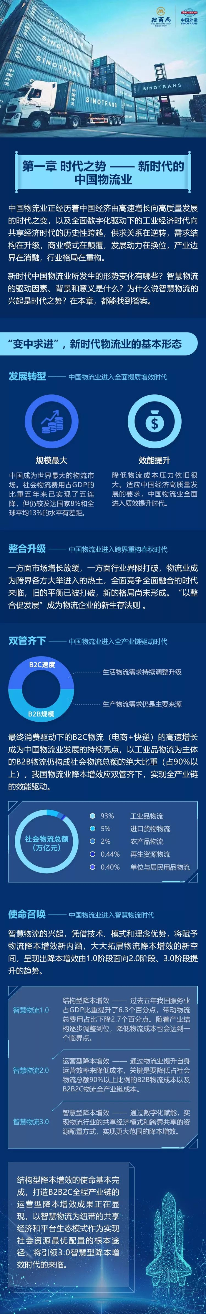 《新时代中国智慧物流发展报告》发布,中外运&中物联联合制作__财经头条__新浪财经