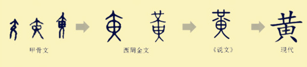 “黄”字中间是田字还是由字,大部分人都写错了|黄公|黄国|黄字