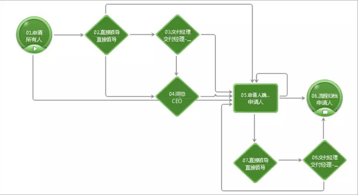 财务预算与风险预算模型迷你切F1车模哪个好