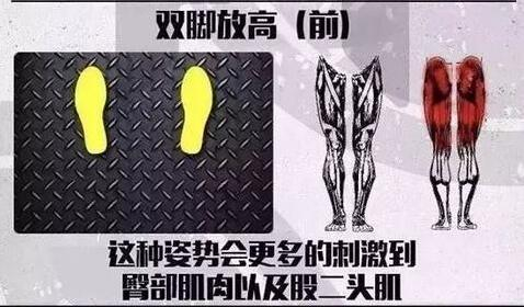 当我们把站位变窄的时候，训练到的就是大腿外侧肌群。