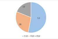 民生发展100强发布你的家乡排第几?