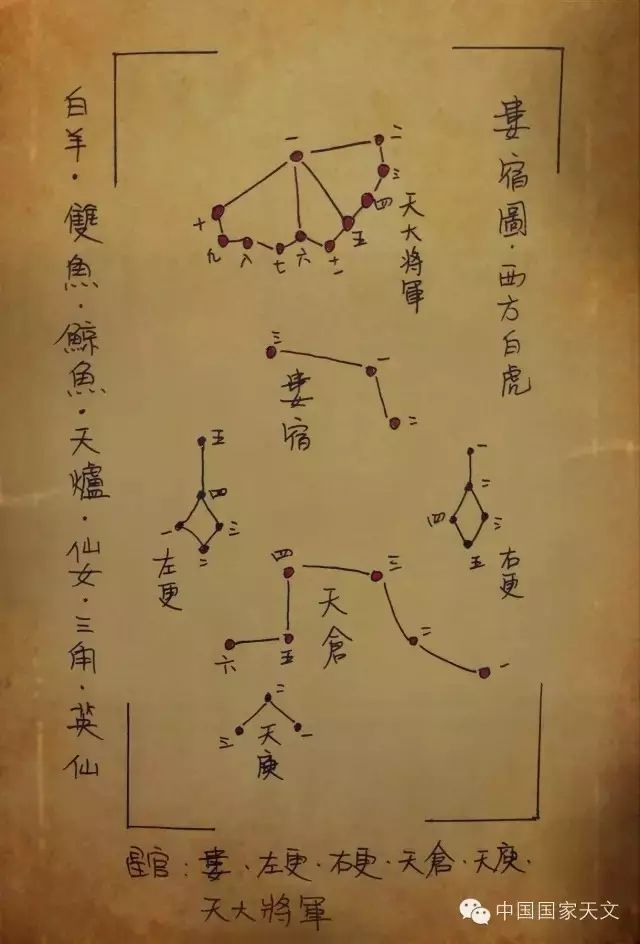 “二十八宿”原来是这么回事|白虎|玄武_新浪新闻