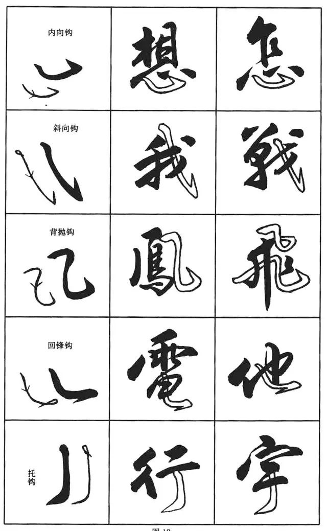 干货!行书入门要领