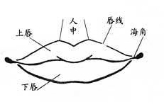 一见必灵之相口秘诀