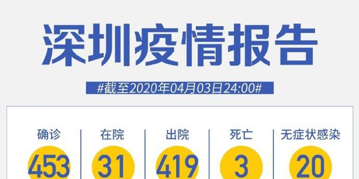 è‹±å›½ 1 æ·±åœ³æ–°å¢ž1ä¾‹å¢ƒå¤–è¾