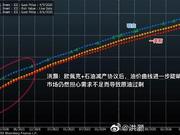 洪灝：欧佩克+减产协议后油价曲线更陡峭 需求萎缩担忧仍在