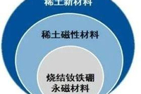 改道科创板上市 大地熊距离真正的“万磁王”还有多远？