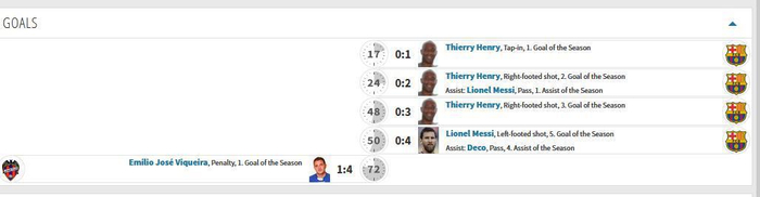 射门被扑那下没有算助攻