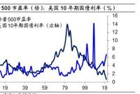 海通姜超：股市将从水牛快牛转向慢牛 周期和蓝筹或迎高光时刻