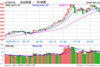 创业板注册制正式启航：18只新股全线上涨 康泰医学涨441%领涨