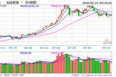 创业板注册制正式启航：18只新股全线上涨 康泰医学涨441%领涨