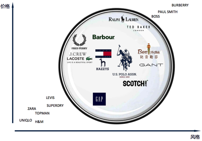 ▲数据来自《License Global》公布的2019年全球前150名授权品牌排行榜