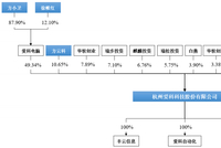 爱科科技应收账款期后回款比例大降 未披露成被执行人