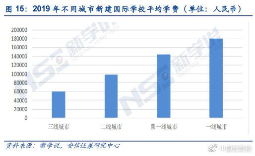 　图源：安信证券研报