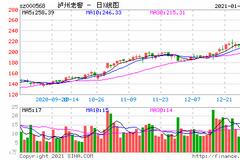 泸州老窖预计净利超55.7亿 高端酒发力