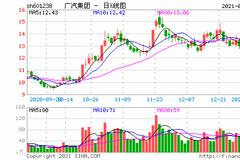 广汽的石墨烯电池要来了？昔日"烯王"东旭光电曾称:应用仍有阻碍