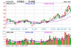 光伏企业扩产步伐不停 中环股份120亿建智能工厂