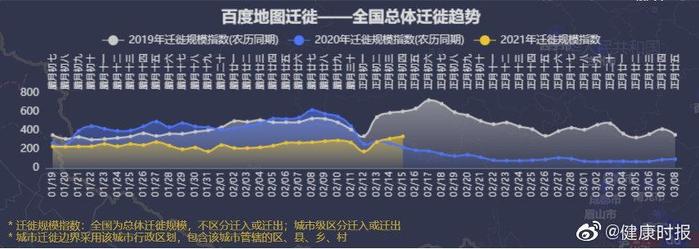 春节人口流动_特别研报|从春节人口迁徙数据看人口流动新趋势