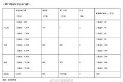 #中国一线城市财富自由门槛1900万#上热搜 网友:1900万还是入门级