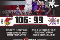 杨空砍53分王少杰六犯 北控负青岛无缘季后赛