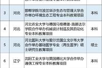 教育部批准2020年下半年中外合作办学项目51个