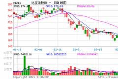 多家车企一季度业绩大幅预增 一汽解放同比增804%至903%