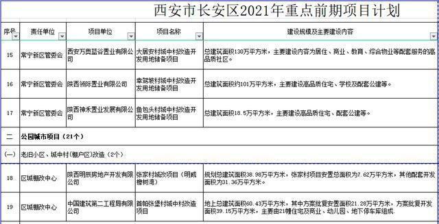 图源：长安区人民政府