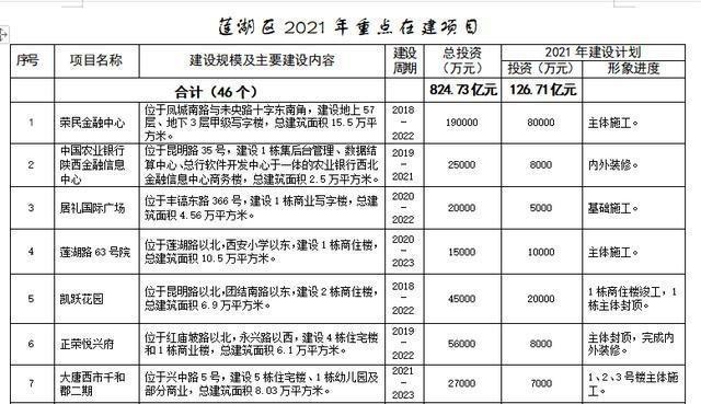 图源：莲湖区人民政府