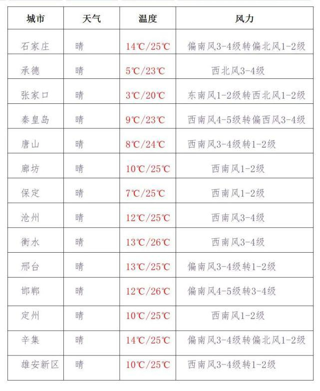 （部分图片来源于网络）