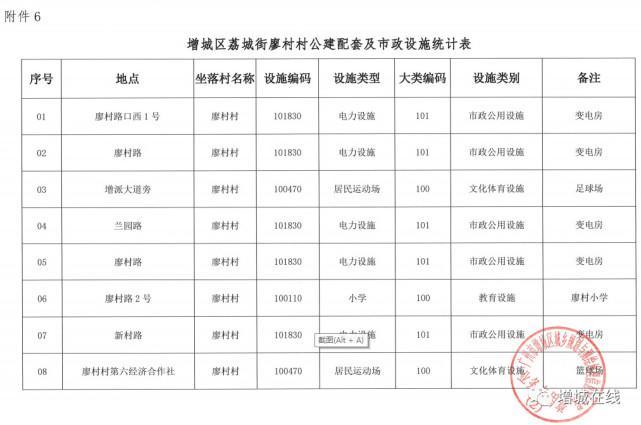 增城区荔城街廖村村旧村改造项目现状房屋分布示意图