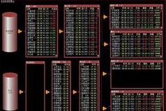 湘财证券：金融股全面发力 沪指现标志性大阳