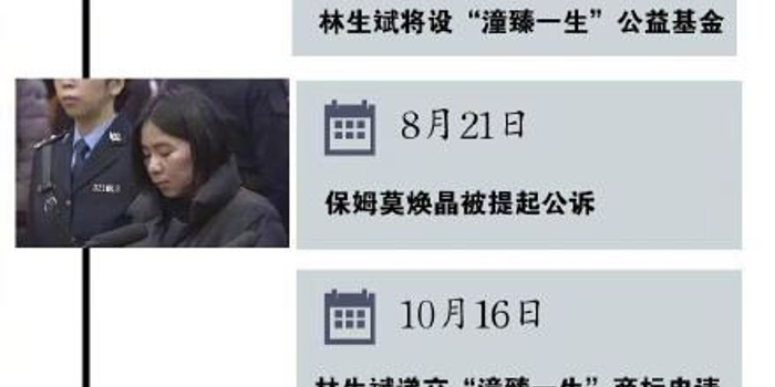 盘点林生斌事件时间线 基金、善款都去哪了_手机新浪网