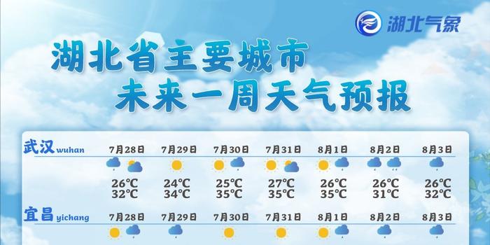 07月27日时湖北天气预报 手机新浪网 07月27日时湖北天气预报 手机新浪网