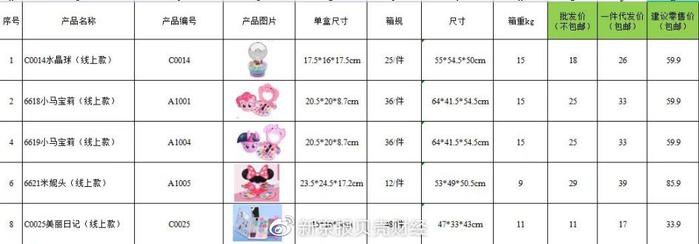 工作人员提供的儿童化妆品价目表。