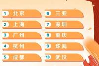 中秋机票均价仅600元!8000万人出行,最热门景区门票基本售罄