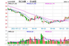 猪价大跌致双汇发展营收净利双降，顶流基金经理谢治宇、傅友兴已大幅“撤退”